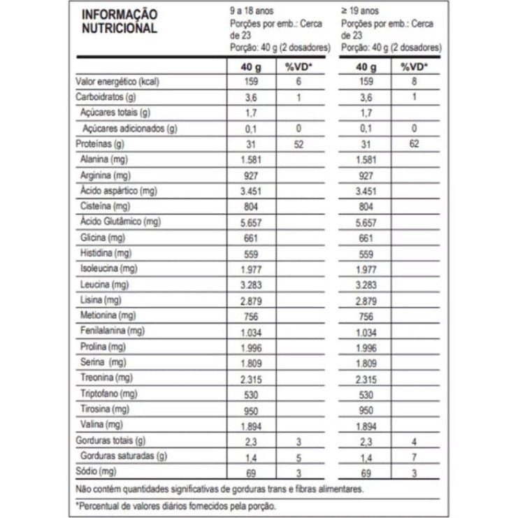Whey Protein - Monster 100% Pote 900g (31g proteínas por dose/ Baixo carbo) - Probiotica