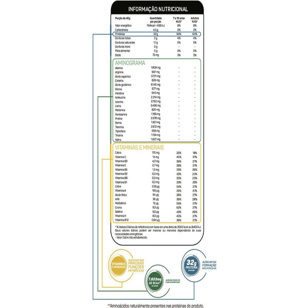 Top Whey 3W Pote 900G ( + Performance & + Sabor) Max Titanium